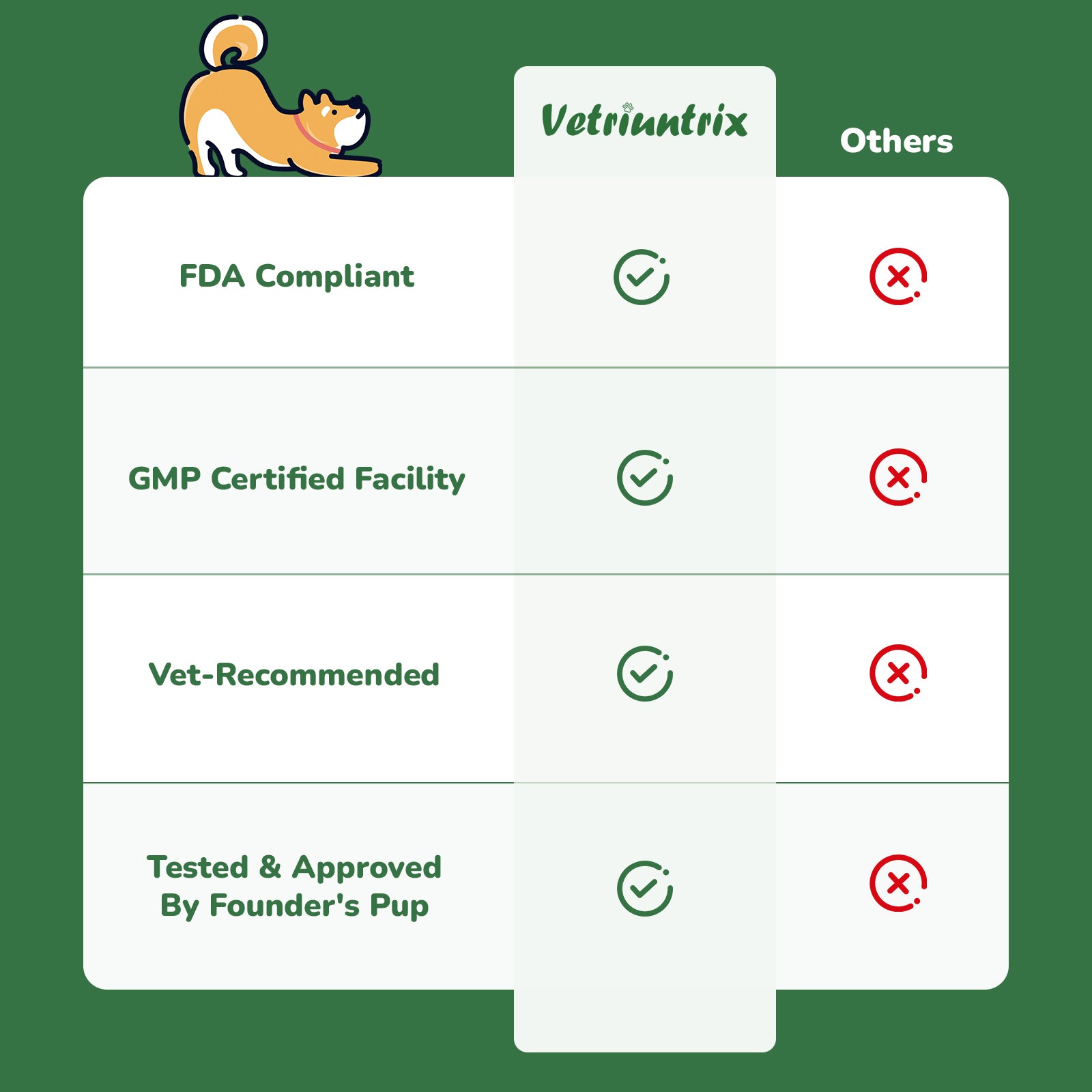 Vetriuntrix Dog Allergy & Itch Relief Soft Chews