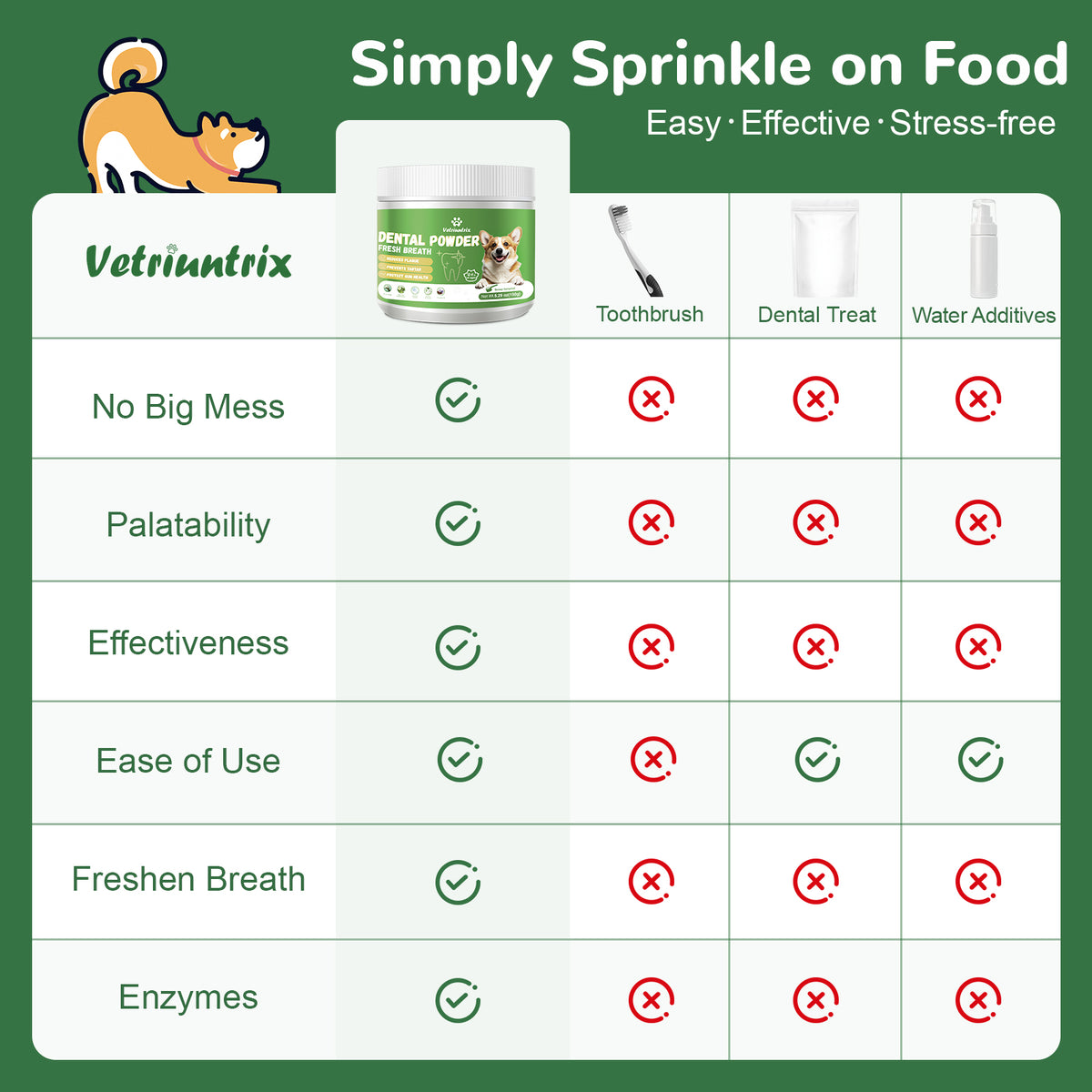 Vetriuntrix Dental Powder Full Series for Dogs Teeth Tartar Remove & Plaque Off, Fresh Breath for Dogs with Natural Plants Extracts and Postbiotics