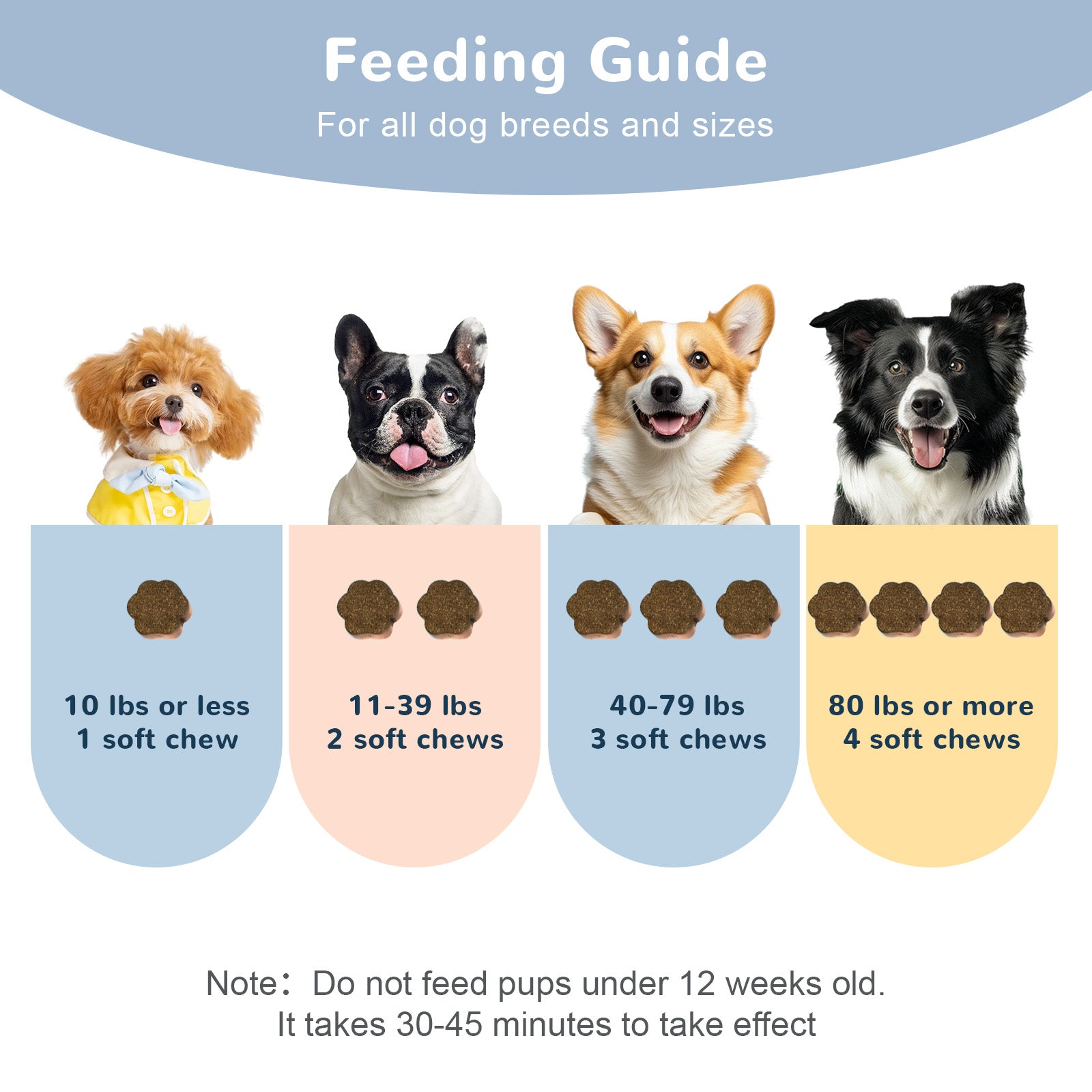 Vetriuntrix Dog Calming Chews-Daytime Formula