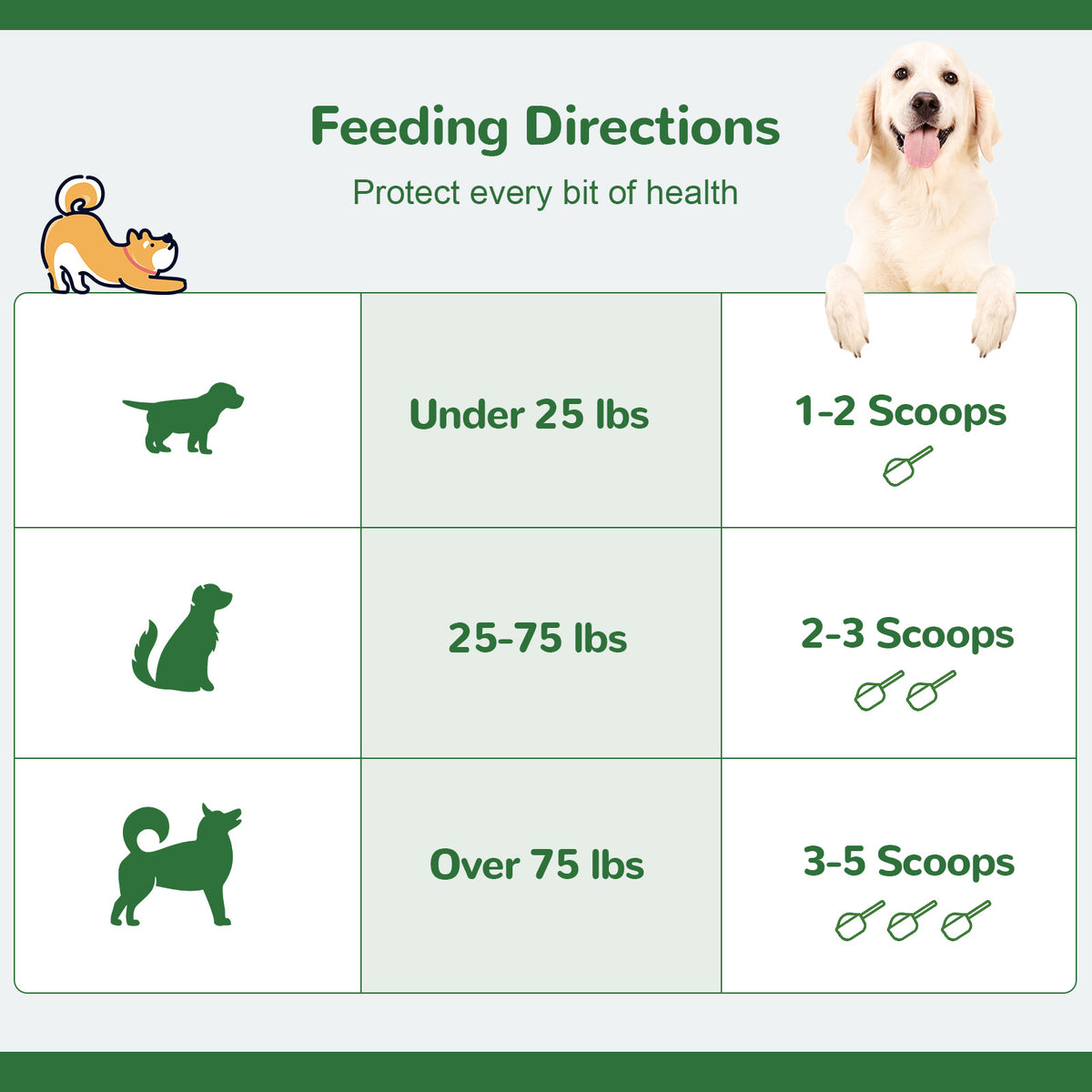 Vetriuntrix Dental Powder Full Series for Dogs Teeth Tartar Remove & Plaque Off, Fresh Breath for Dogs with Natural Plants Extracts and Postbiotics