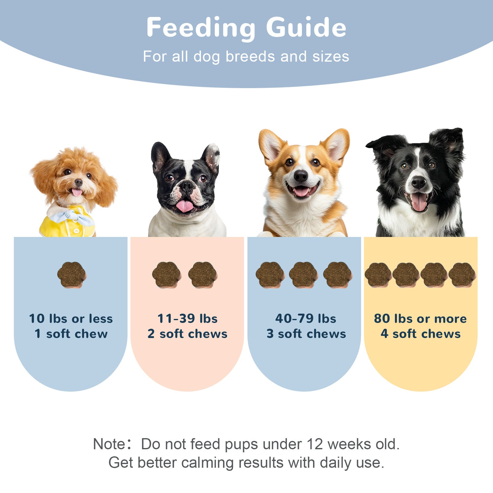 Vetriuntrix Dog Calming Chews-Daytime Formula