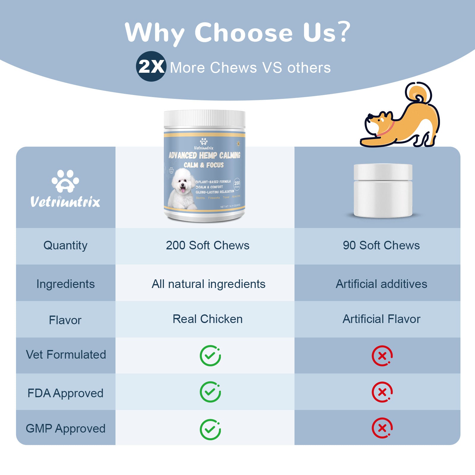 Vetriuntrix Dog Calming Chews-Daytime Formula