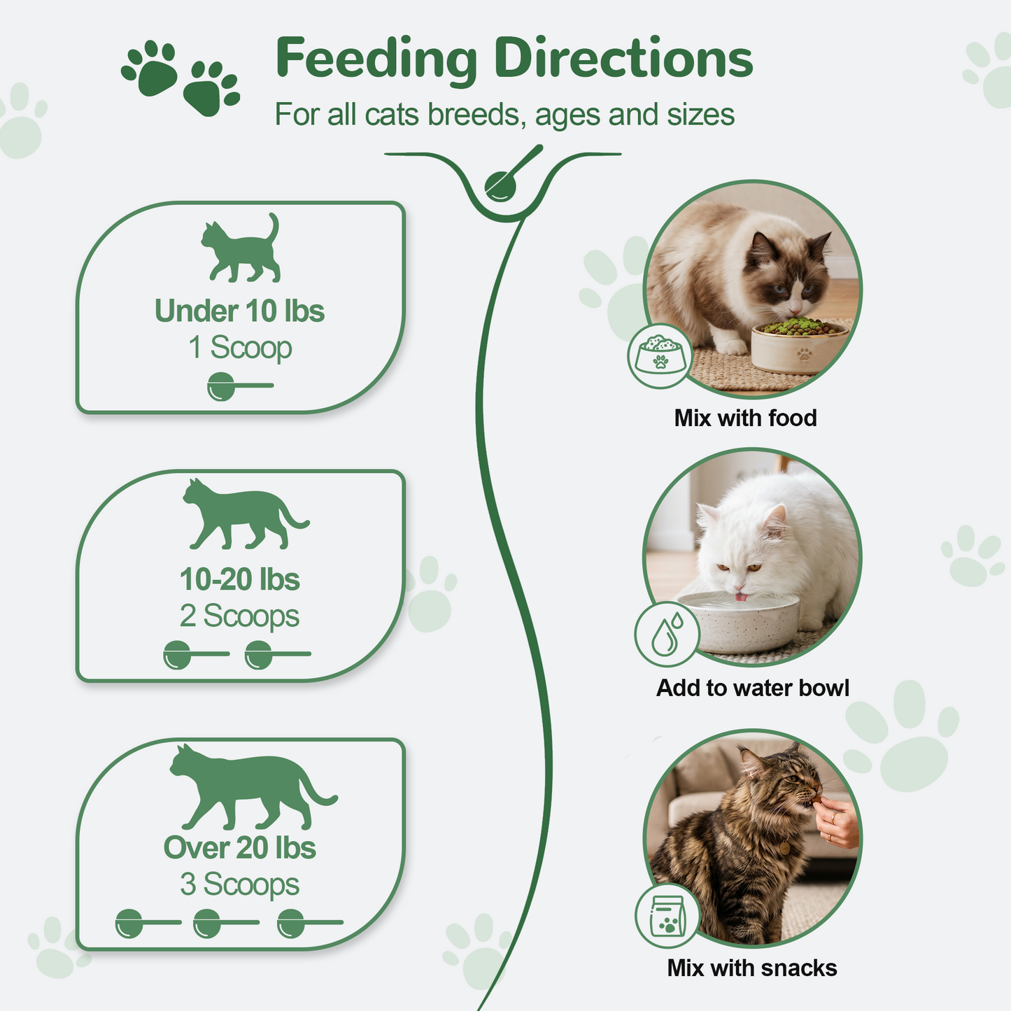 Vetriuntrix Cat Dental Powder