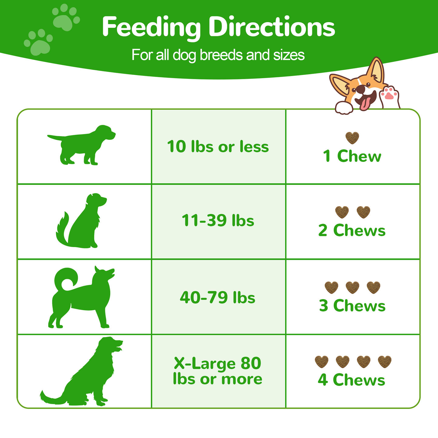 Vetriuntrix Dog Liver Support Chews