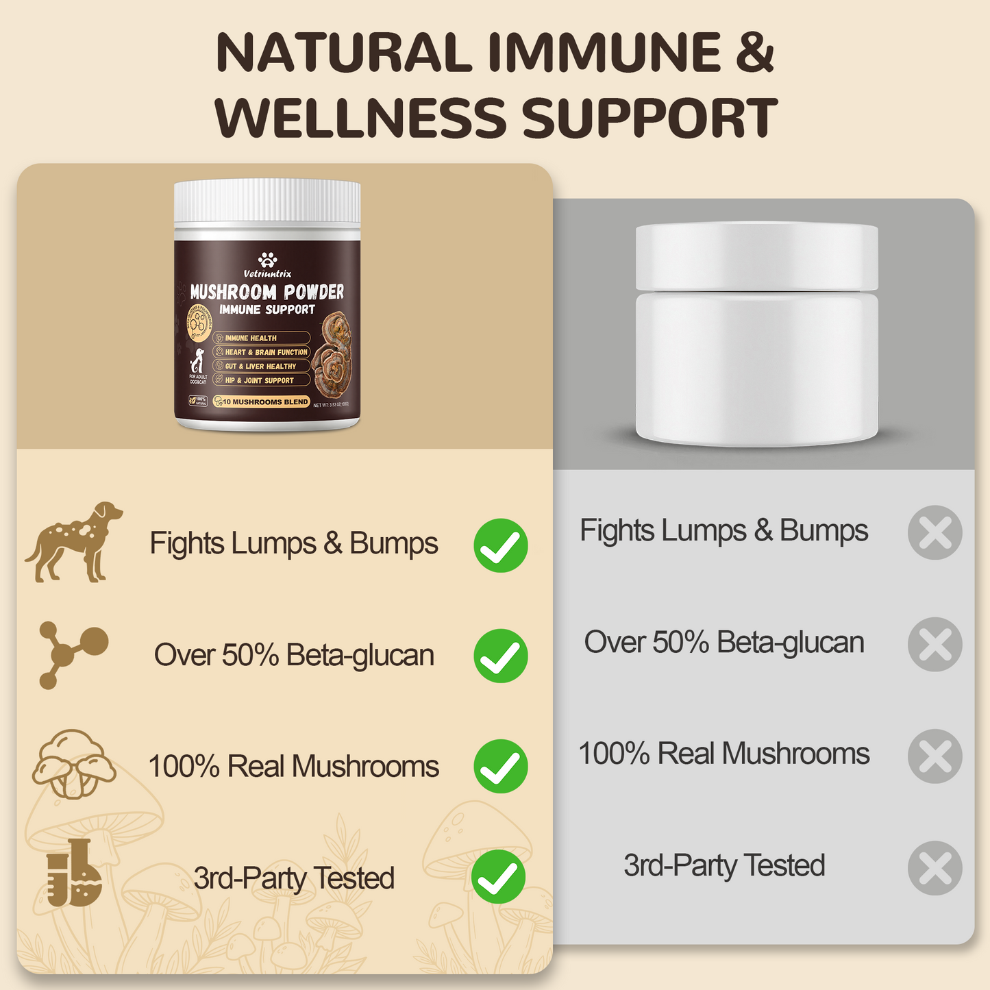 Vetriuntrix Organic Turkey Tail Mushroom for Dogs Full Series - Over 50% Beta Glucan - 10-in-1 Mushroom Powder for Immune & Gut Support - Dog Mushroom Supplements for Lumps and Bumps - Chicken Flavor